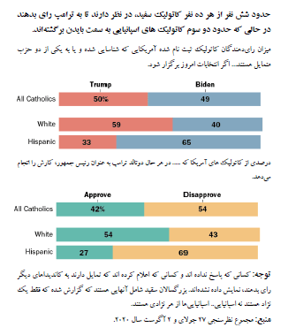 8 واقعیت در مورد کاتولیک ها و سیاست در آمریکا