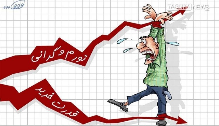 وضعیت اقتصادی امروز