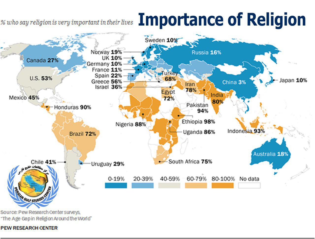 اهمیت دین در کشورهای مختلف