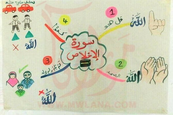 تسهیل حفظ قرآن