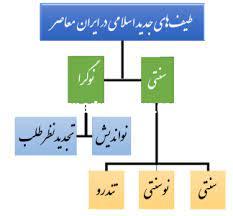 نواندیشان دینی اسلامی