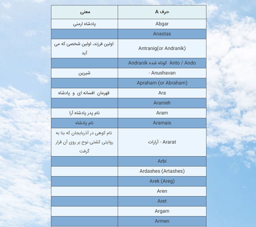 اسم‌+های+پسرانه+ارمنی