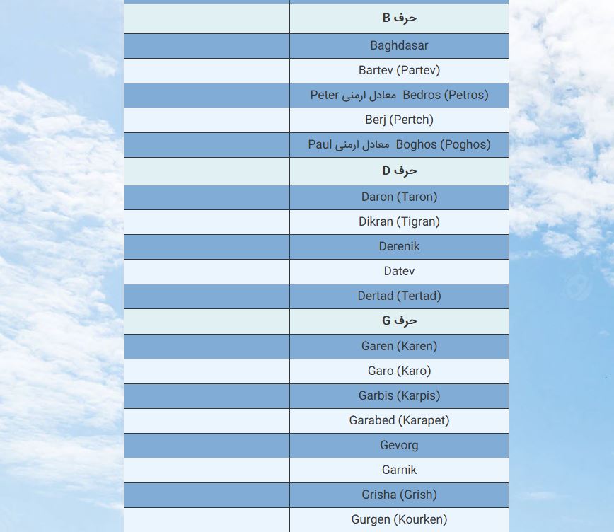 اسم‌+های+پسرانه+ارمنی