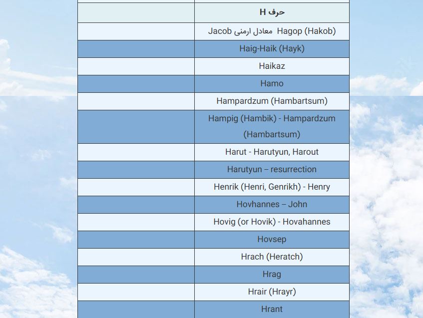 اسم‌+های+پسرانه+ارمنی