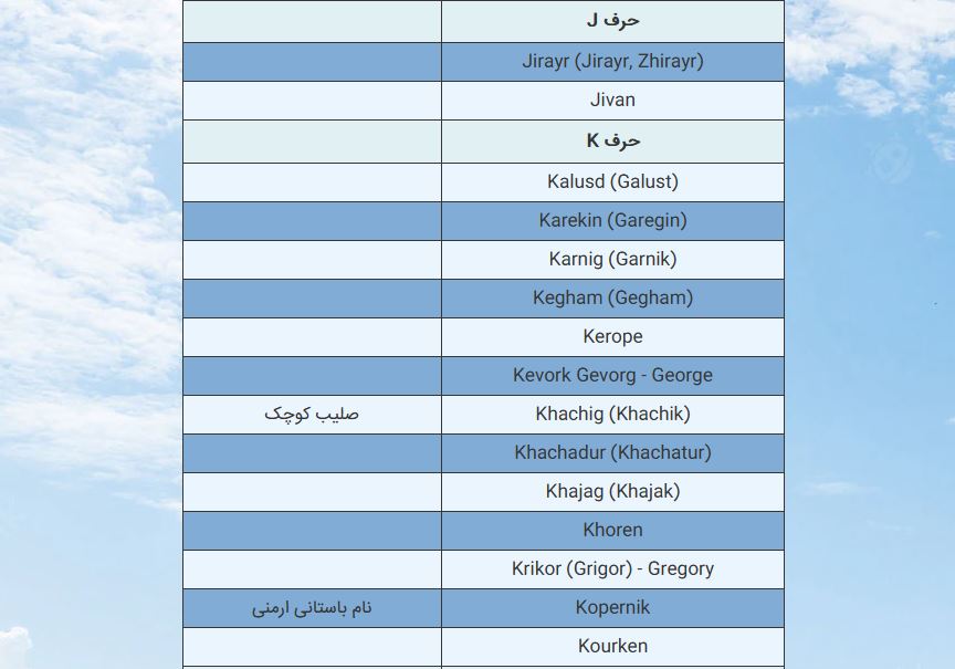 اسم‌+های+پسرانه+ارمنی