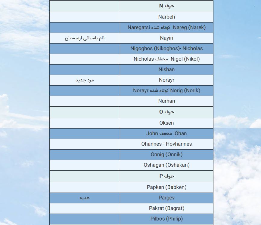 اسم+پسر+ارمنی